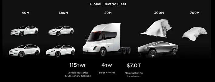 The $25000 Tesla Car