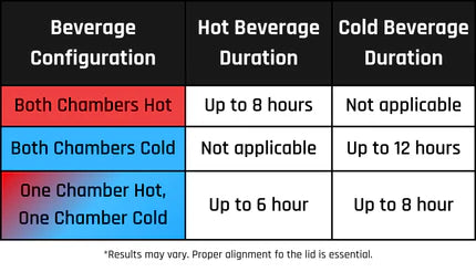 Cybercup temperature table