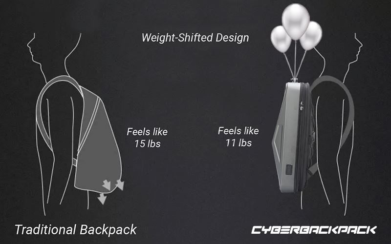 How To Fit Your Backpack To Relieve And Prevent Back Pain From Backpacks
