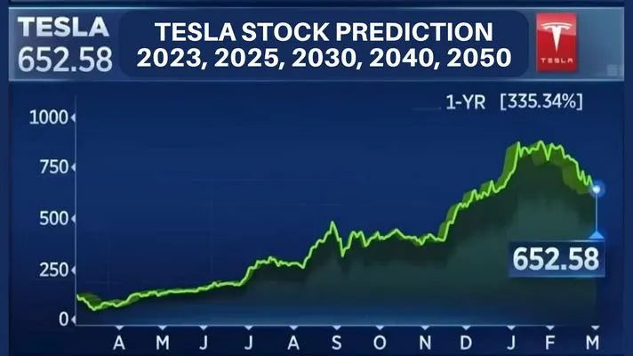 Tesla Stock Prediction 2030 and Other Tesla FAQs You Need Answered