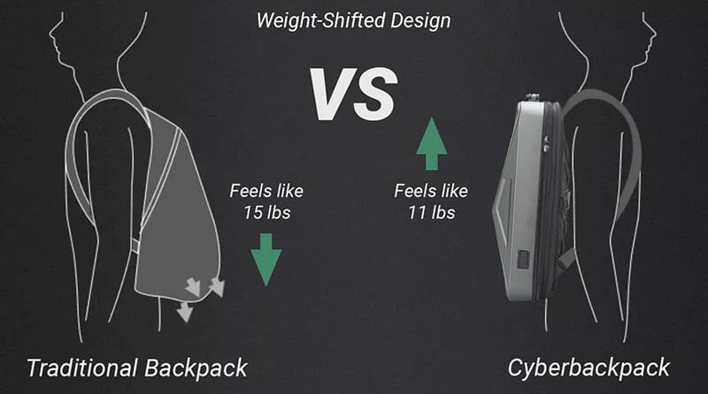 Which backpack brand is best?