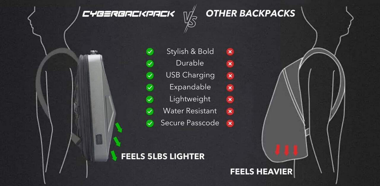 Cyberbackpack vs others comparison